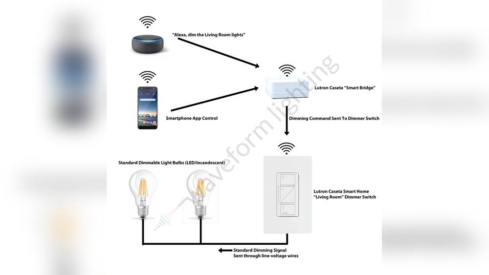 Can Smart Bulbs Be Used With A Dimmer Switch