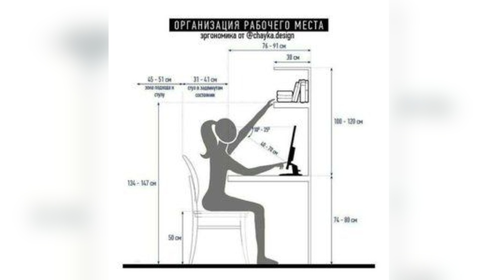 What Is The Standard Height Of A Study Desk